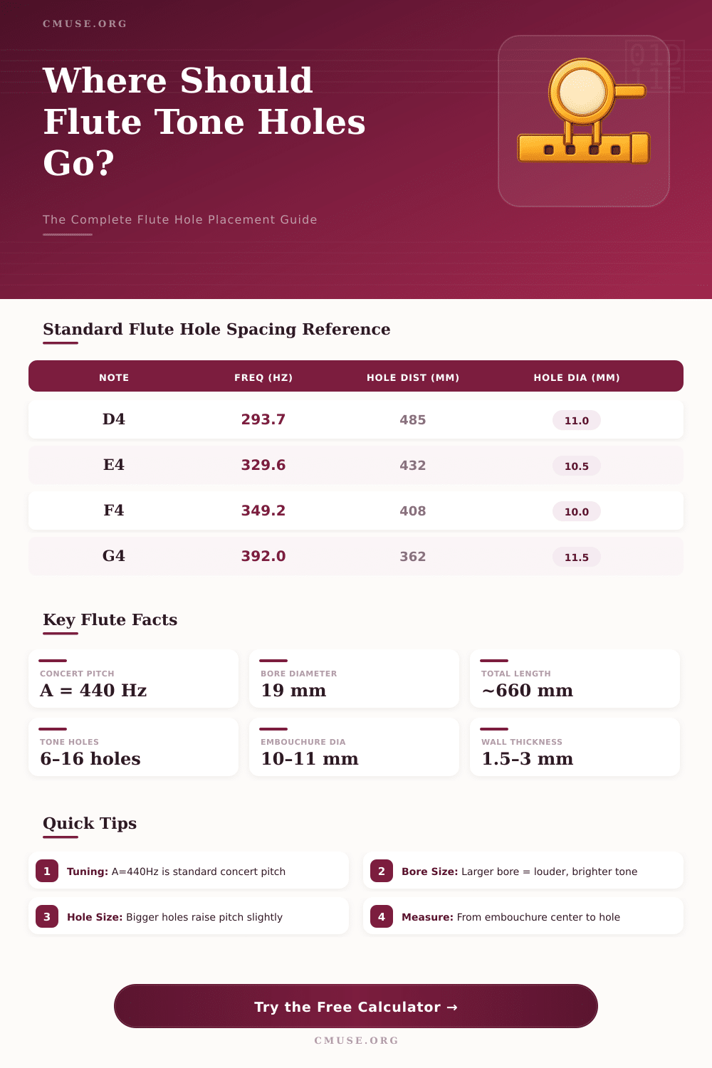 Flute Hole Calculator – Find the Perfect Tone Hole Placement