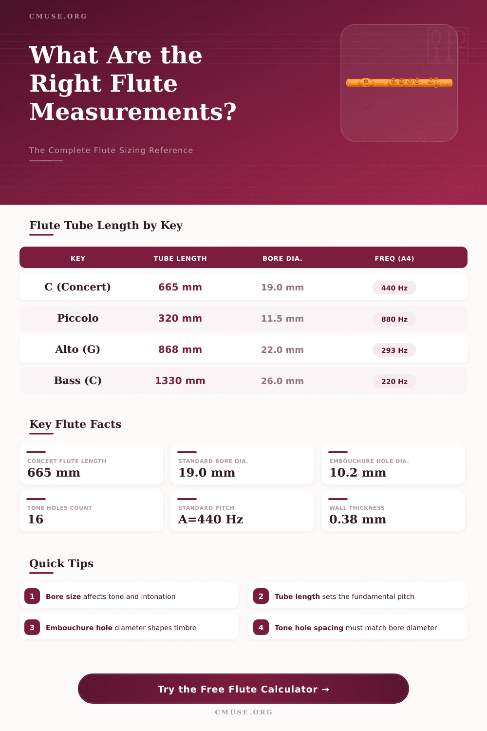Flute Measurement Calculator – Find Your Perfect Flute Size