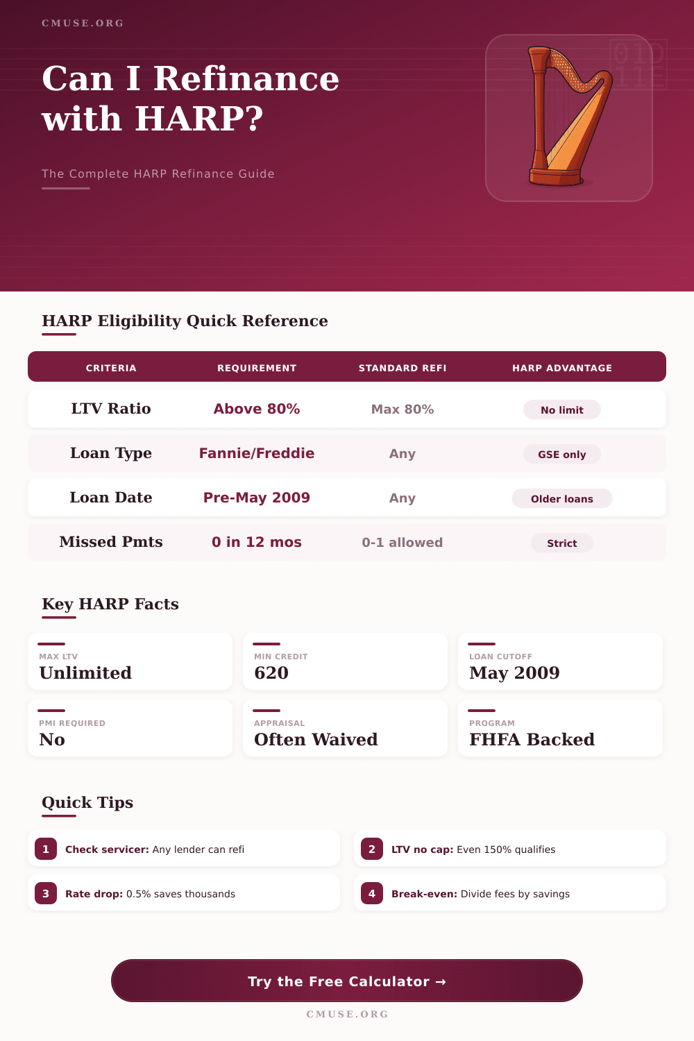 HARP Refinance Calculator: How Much Can You Save?