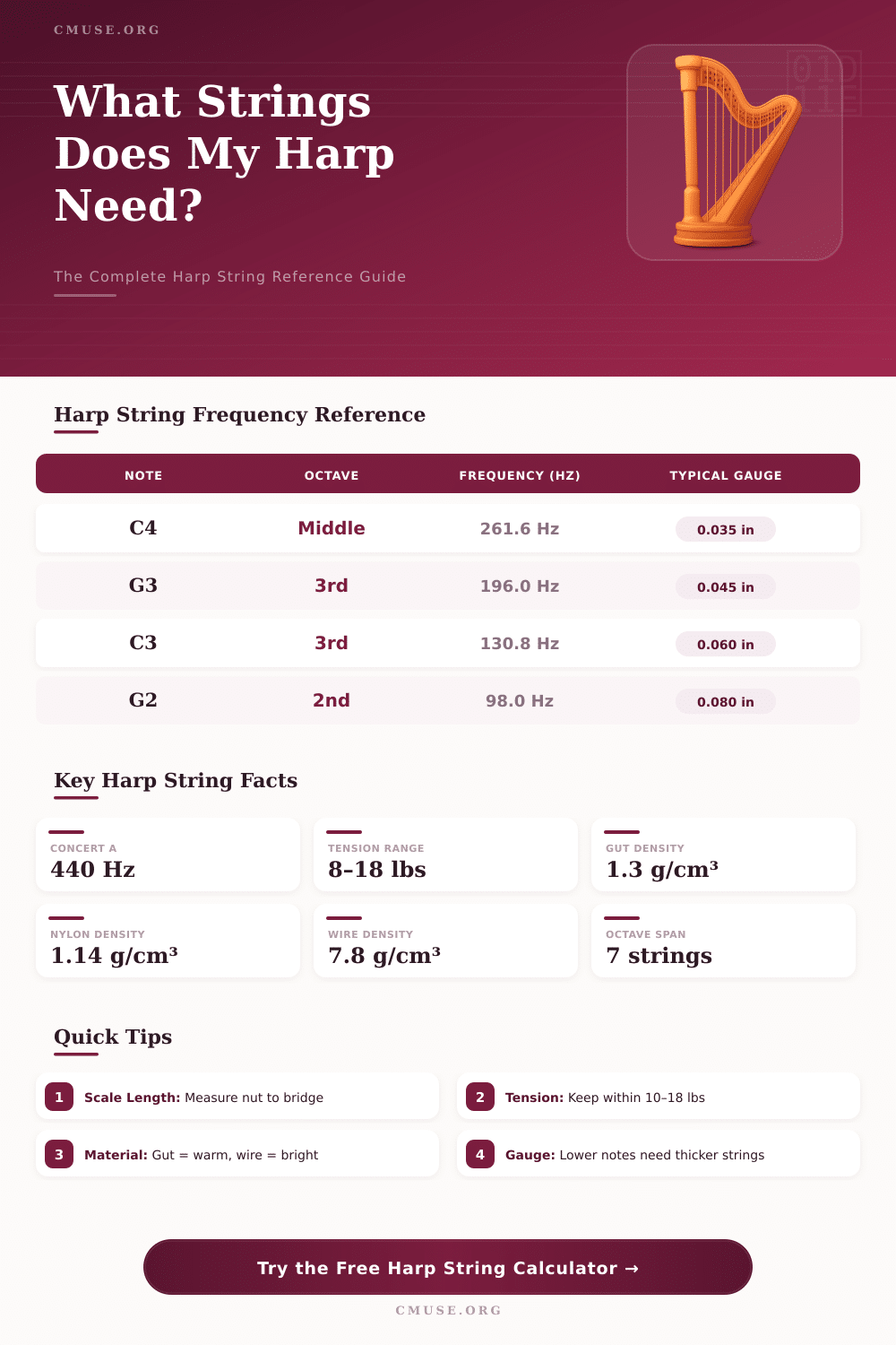 Harp String Calculator: Find the Right Strings Fast