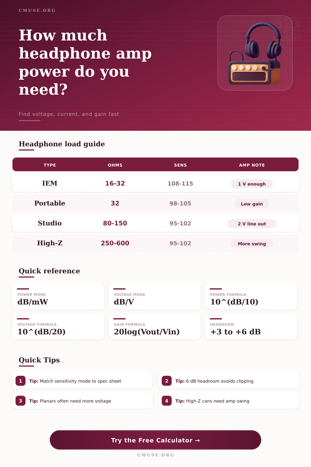 Headphone Amplifier Calculator for Power and Gain