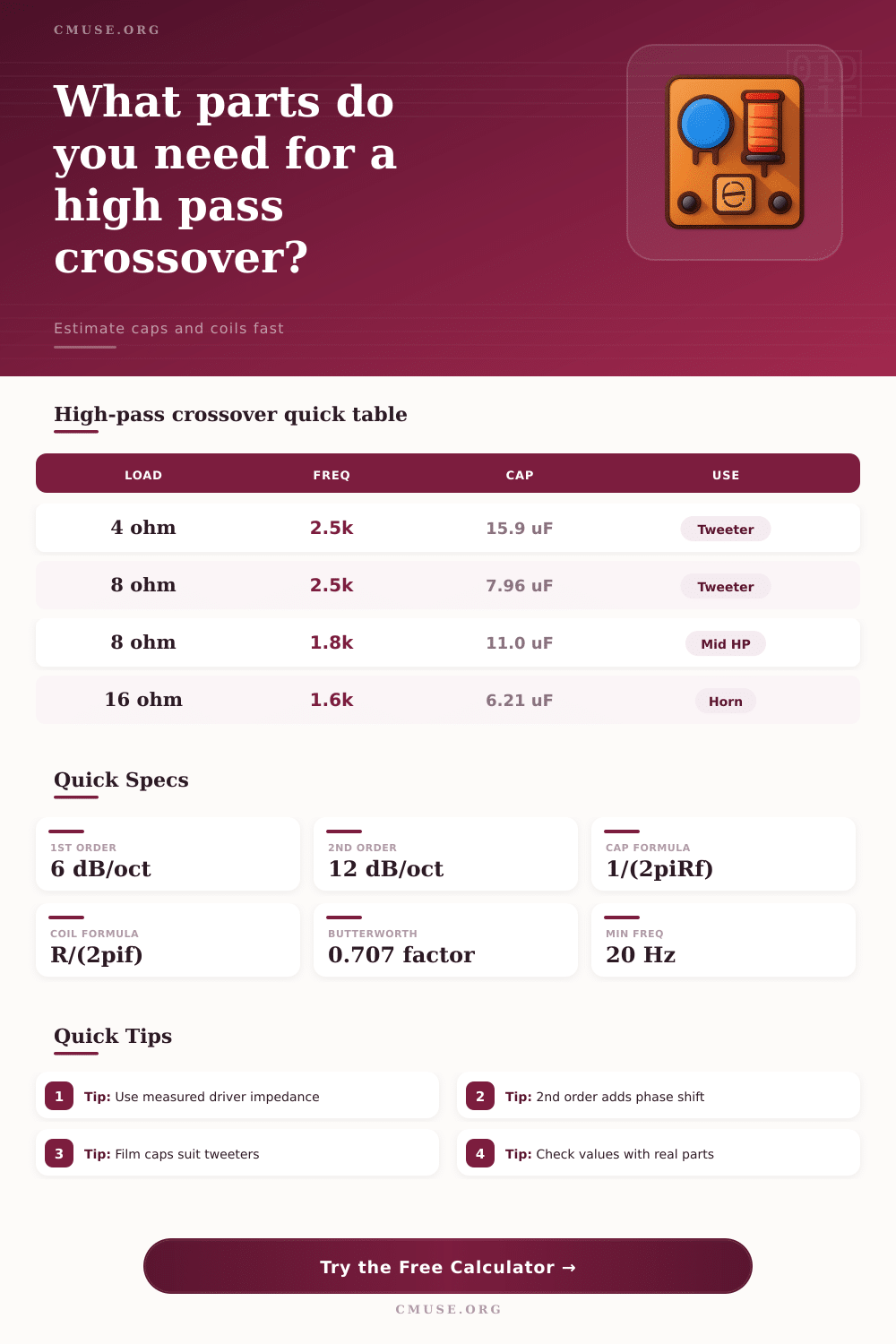 High Pass Crossover Calculator for Speakers