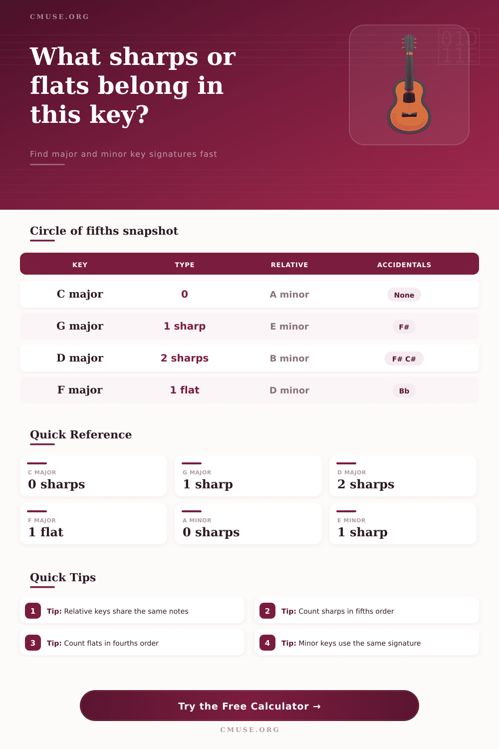 Key Signature Calculator for Major and Minor Keys