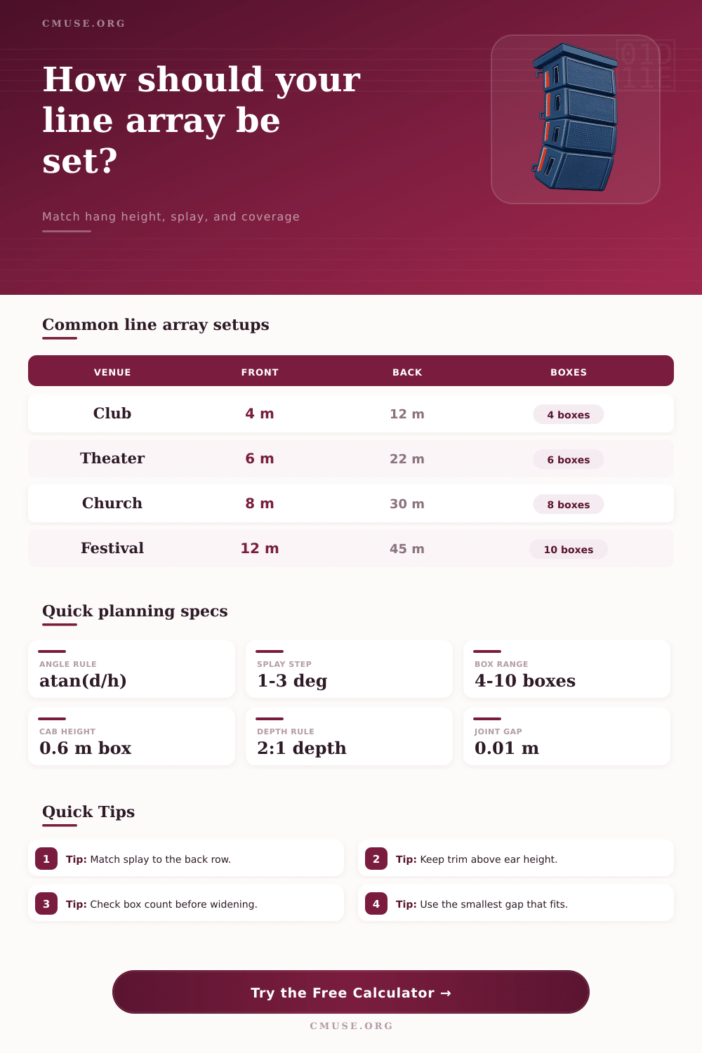 Line Array Calculator for Coverage and Splay