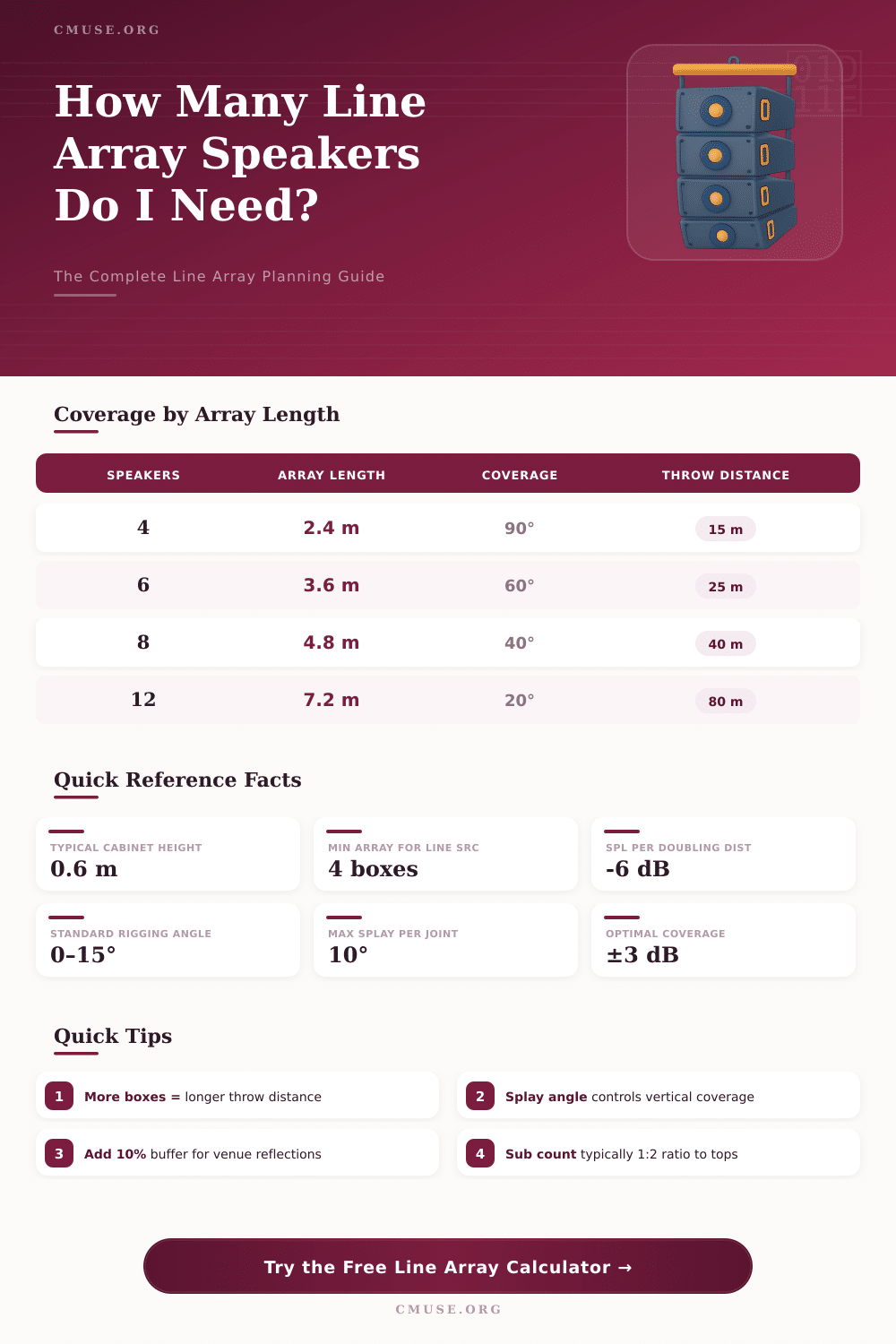 Line Array Calculator: How Many Speakers Do You Need?