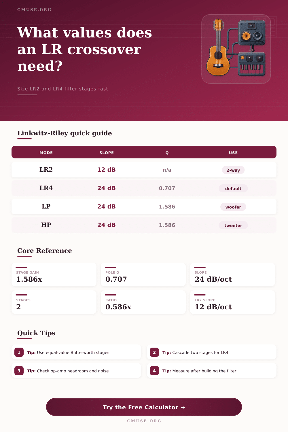 Linkwitz-Riley Crossover Calculator for LR4 Design