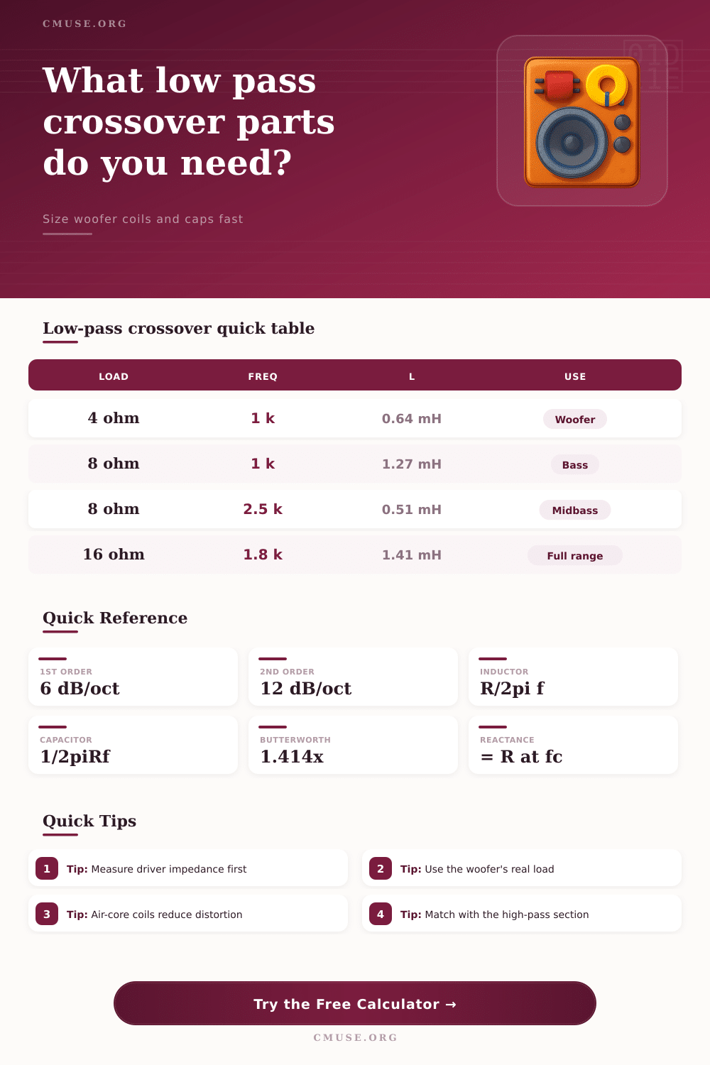 Low Pass Crossover Calculator for Speakers