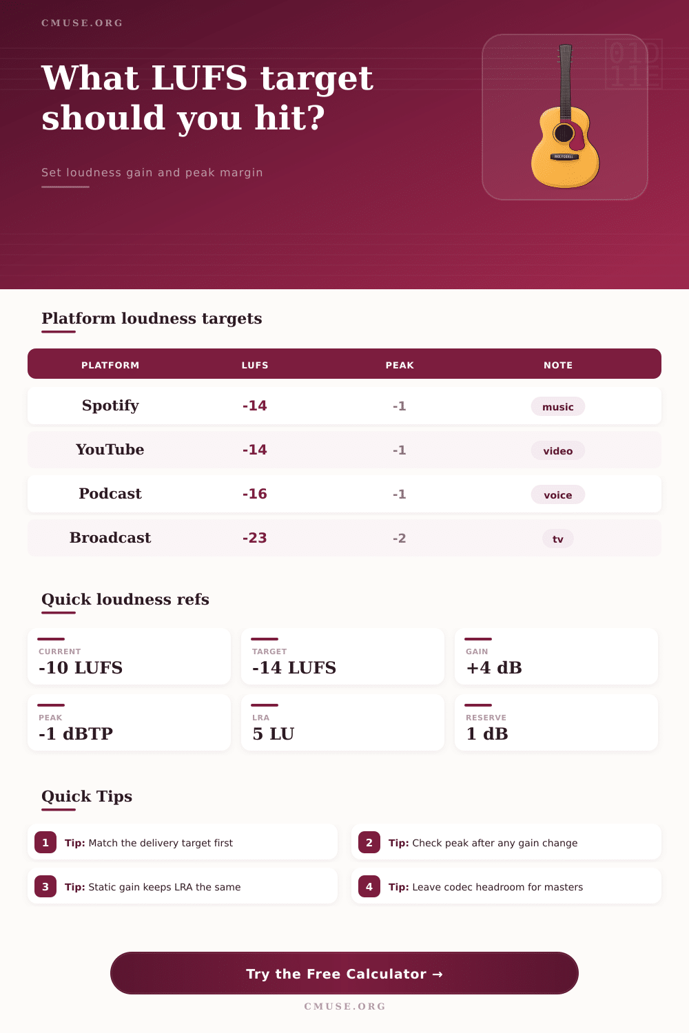 LUFS Calculator for Streaming Loudness Targets