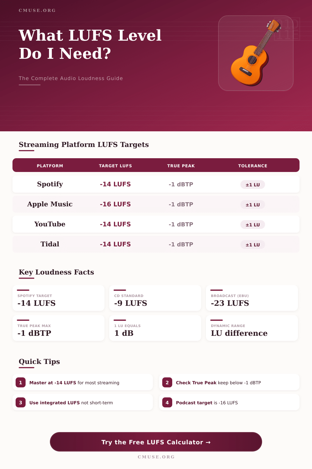 LUFS Calculator: How Loud Should Your Audio Be?