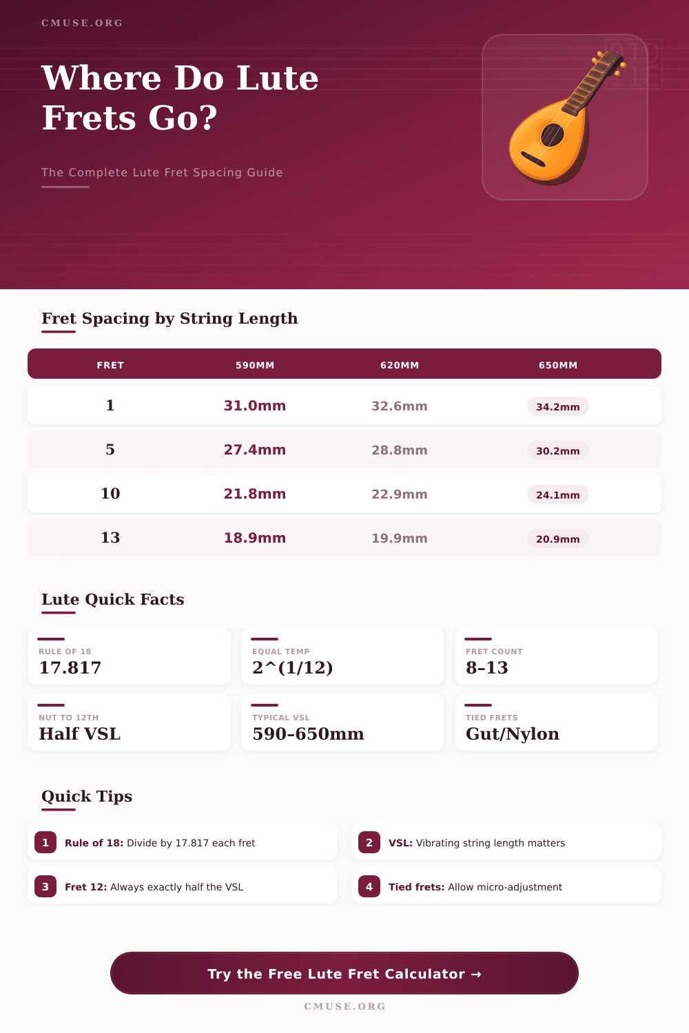 Lute Fret Calculator: Find the Perfect Fret Spacing