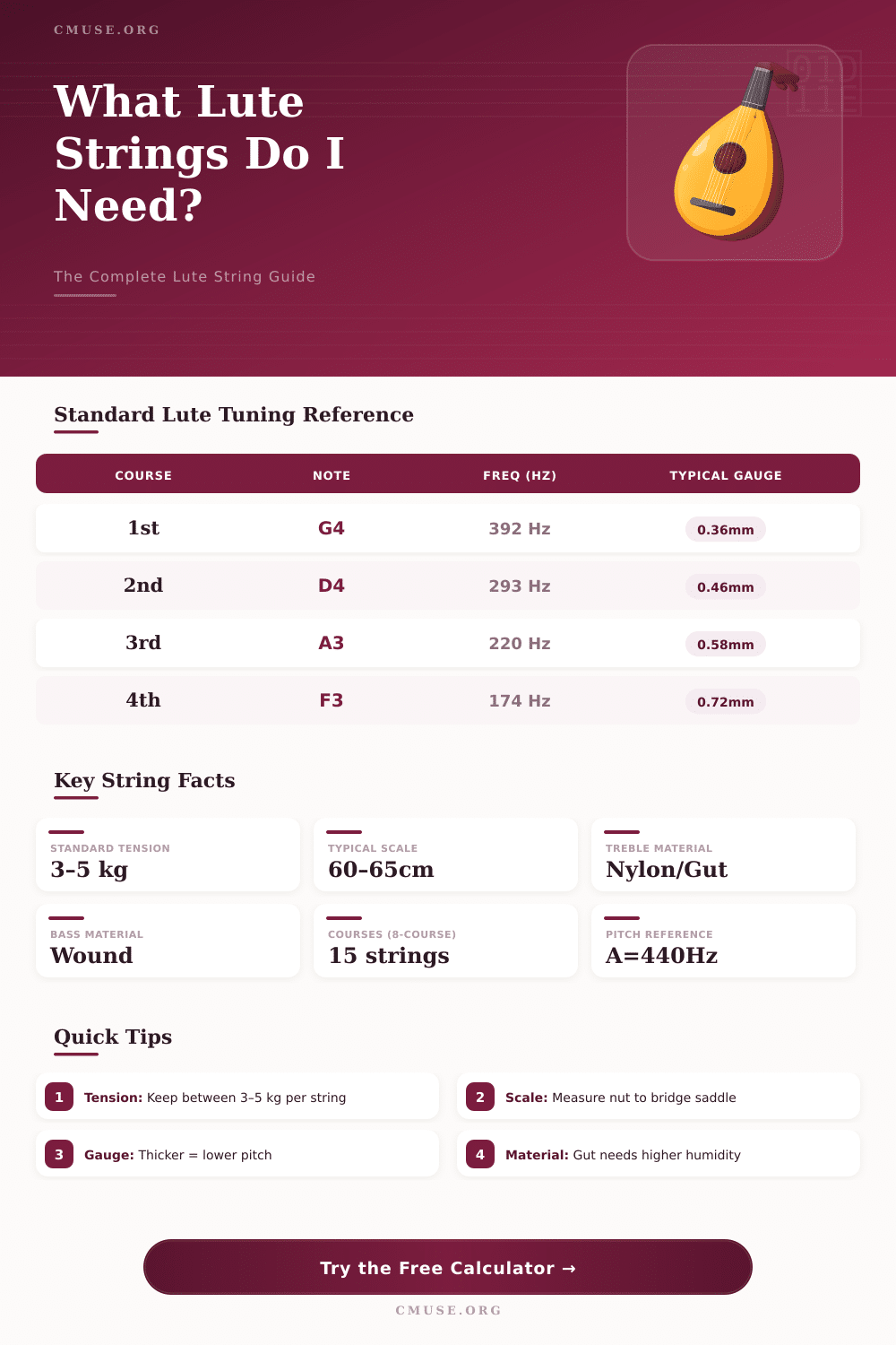 Lute String Calculator: Find the Right Gauge & Tension