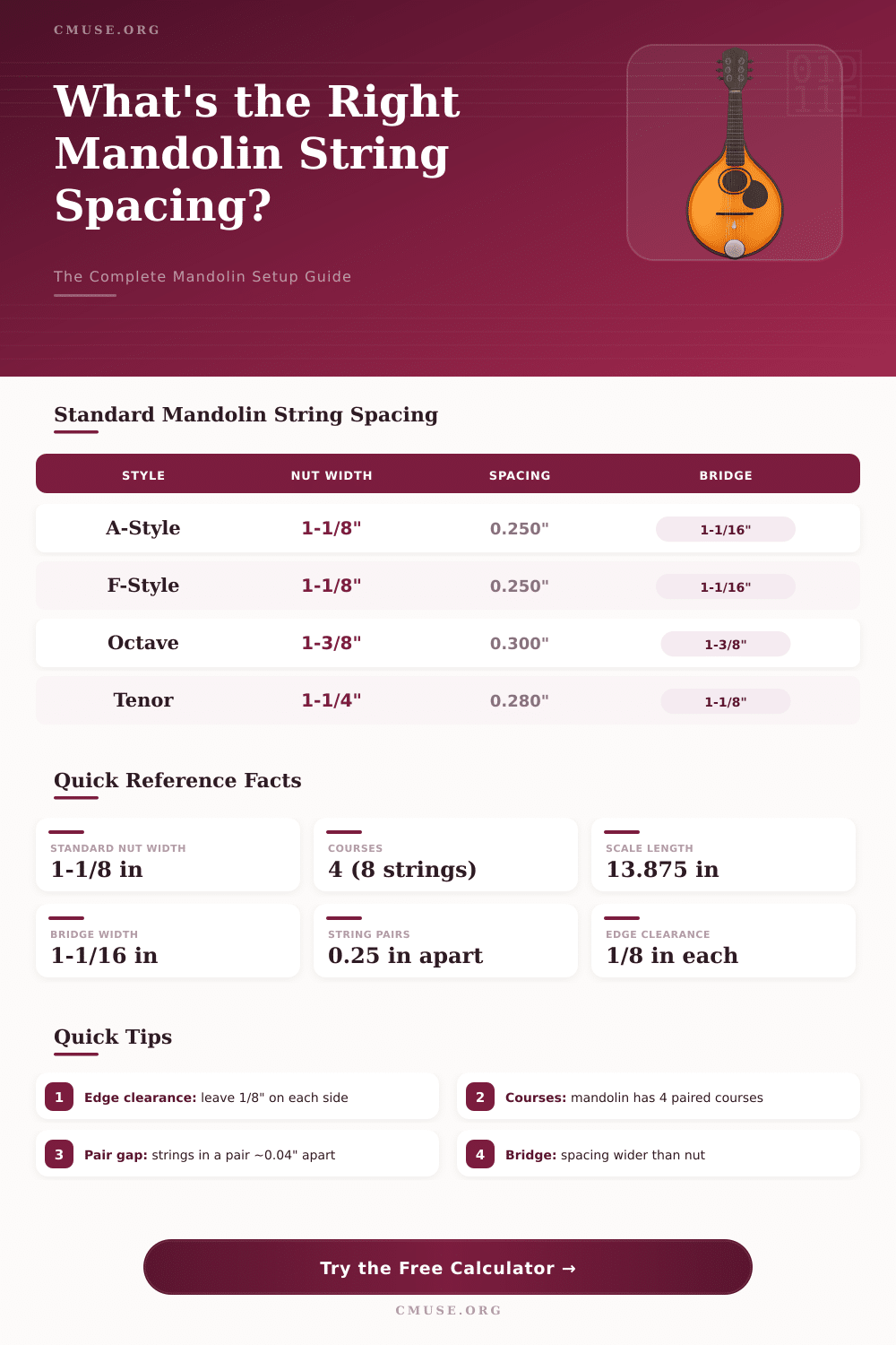 Mandolin String Spacing Calculator: Find Your Perfect Setup