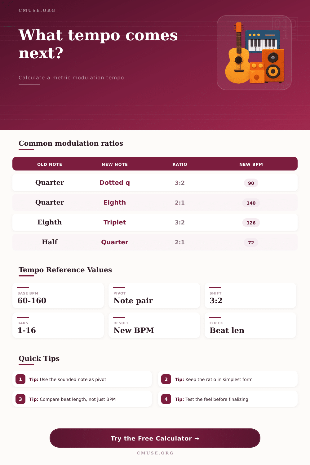 Metric Modulation Calculator for Tempo Pivot Changes