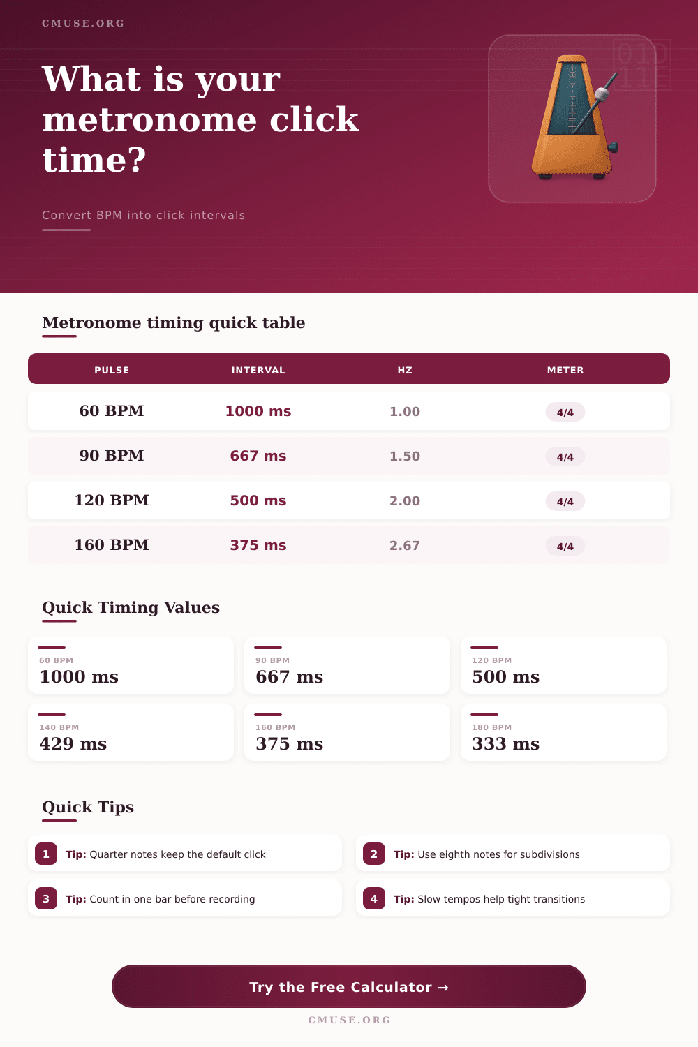 Metronome Calculator for BPM Click Timing
