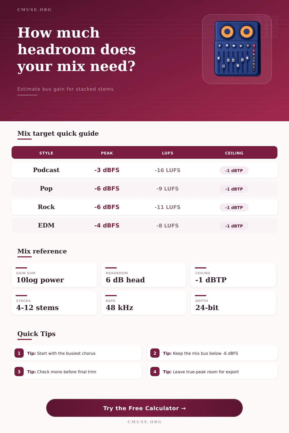 Mixing Calculator for Headroom and Bus Gain