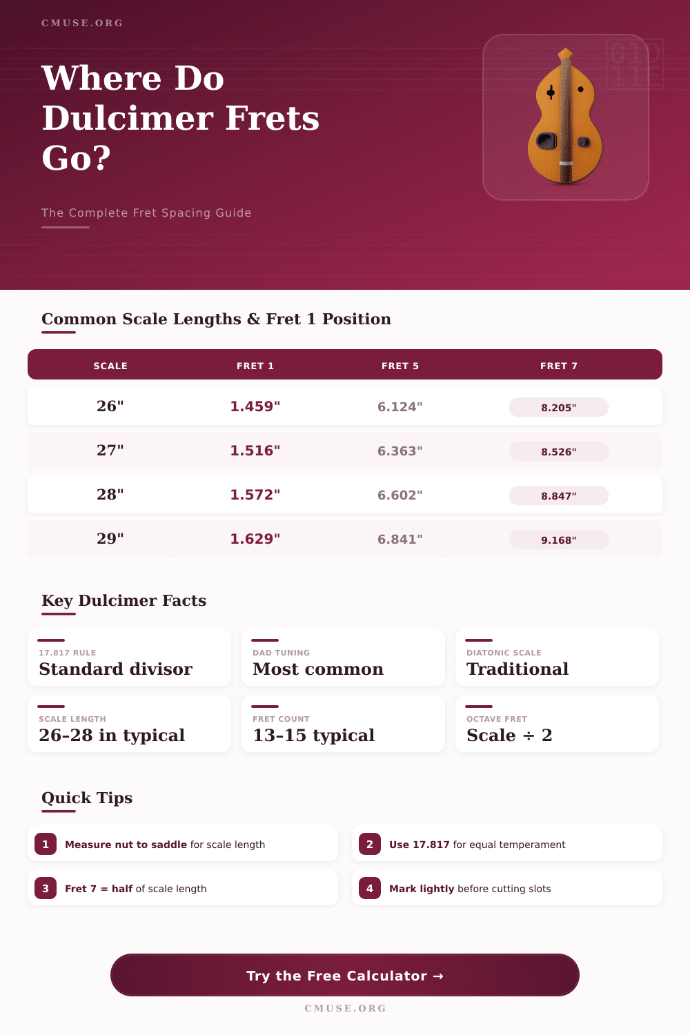 Mountain Dulcimer Fret Calculator – Find Your Perfect Scale Length