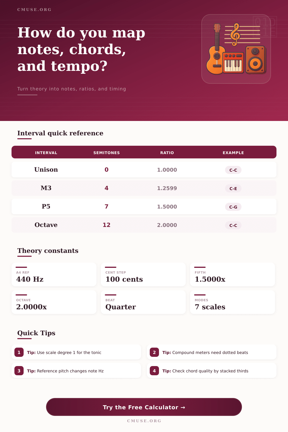 Music Theory Calculator for Scales and Intervals