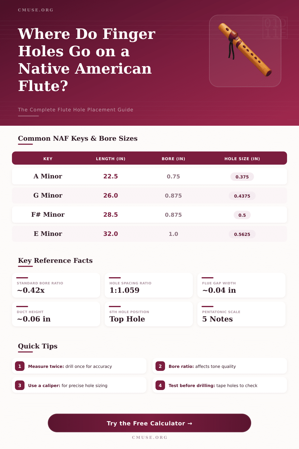 Native American Flute Hole Calculator – Find Perfect Finger Hole Placement