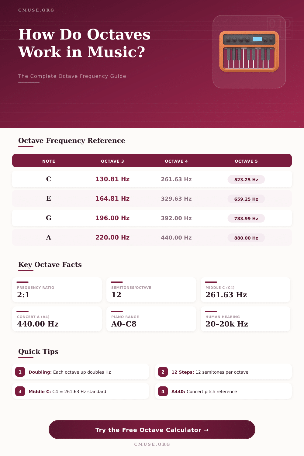 Octave Calculator: Find Any Musical Octave Instantly