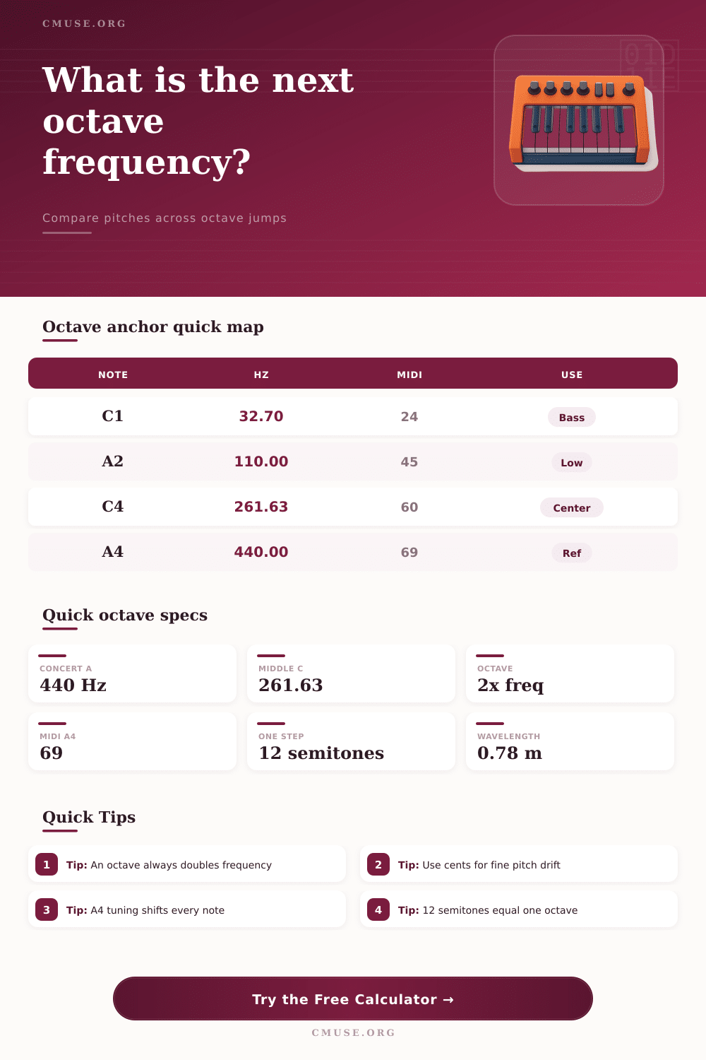 Octave Calculator for Note Frequencies