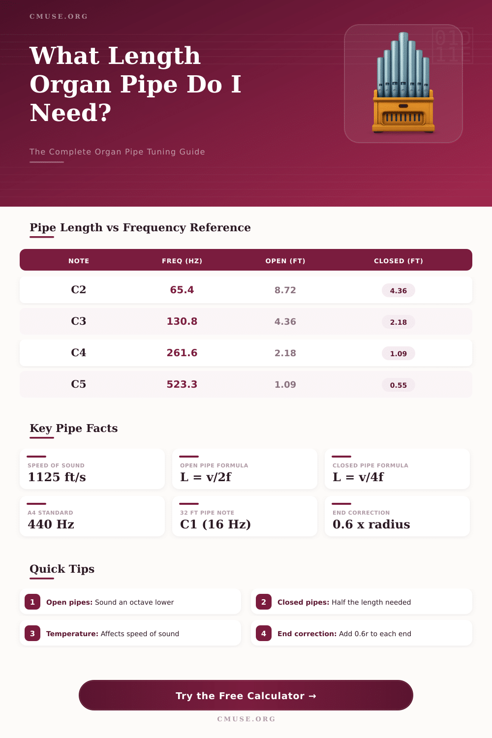 Organ Pipe Calculator: Find the Right Pipe Length & Frequency