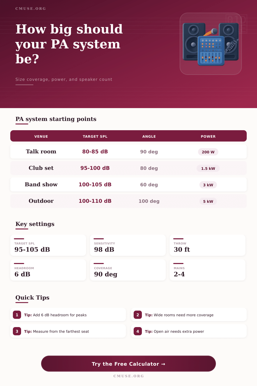 PA System Calculator for Live Sound Coverage