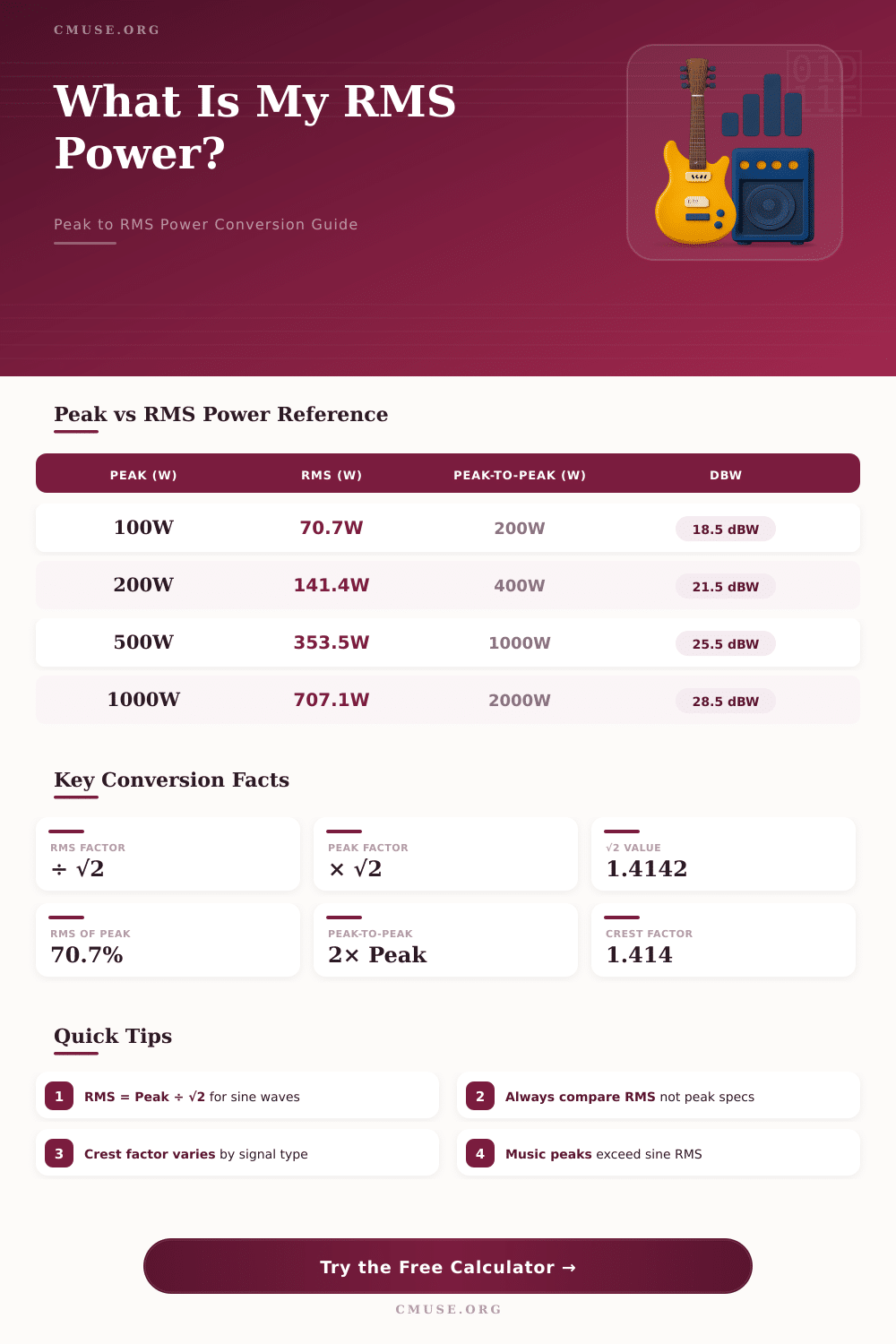 Peak Power to RMS Calculator – Convert Audio Power Fast