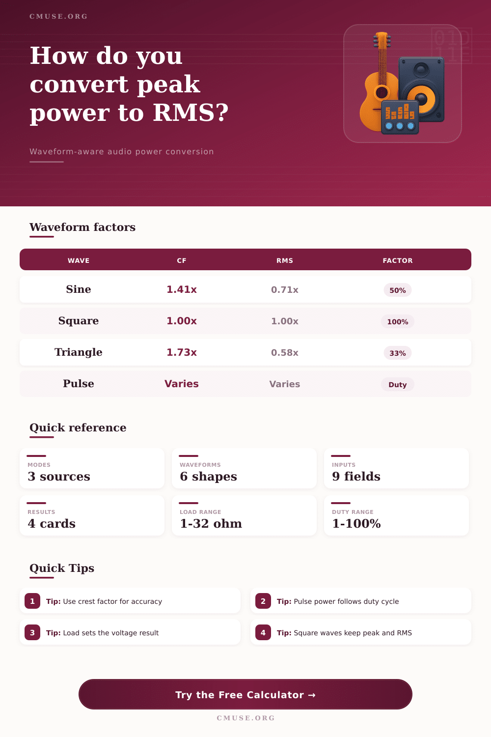 Peak Power to RMS Calculator for Audio Signals