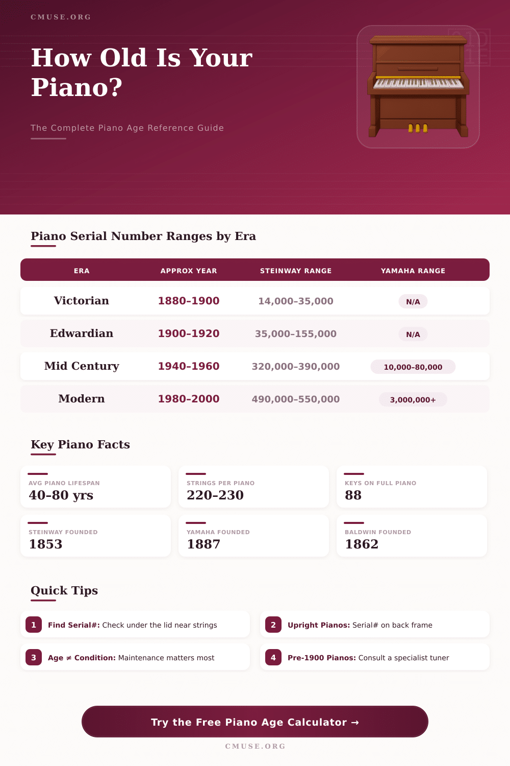 Piano Age Calculator: How Old Is Your Piano?