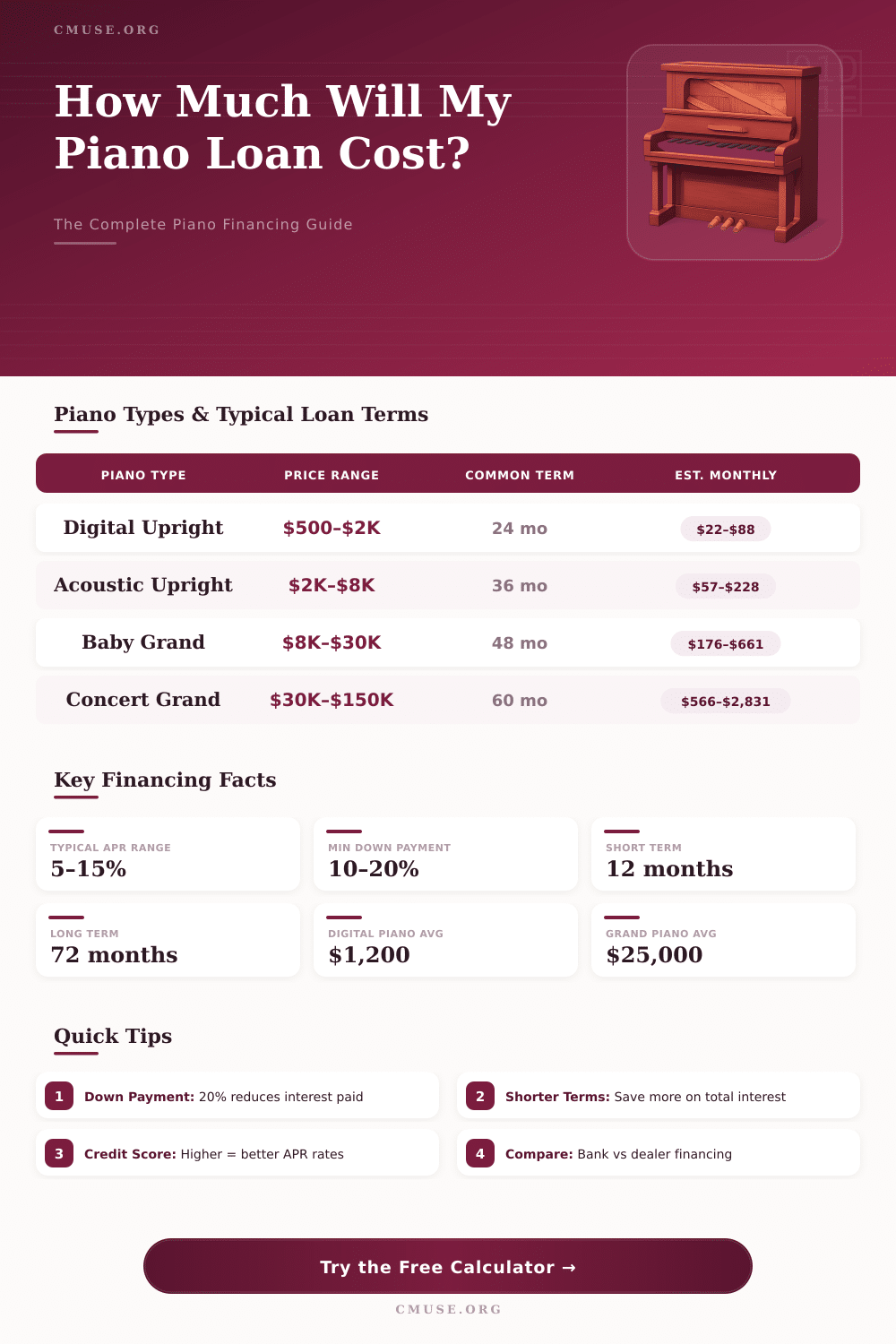 Piano Financing Calculator: Estimate Your Monthly Payments