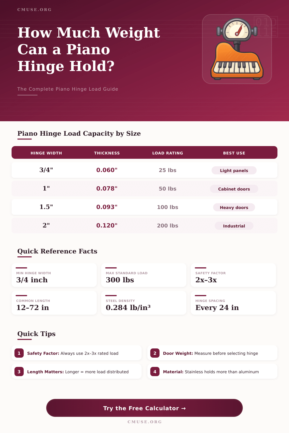 Piano Hinge Weight Calculator – Find the Right Hinge Load