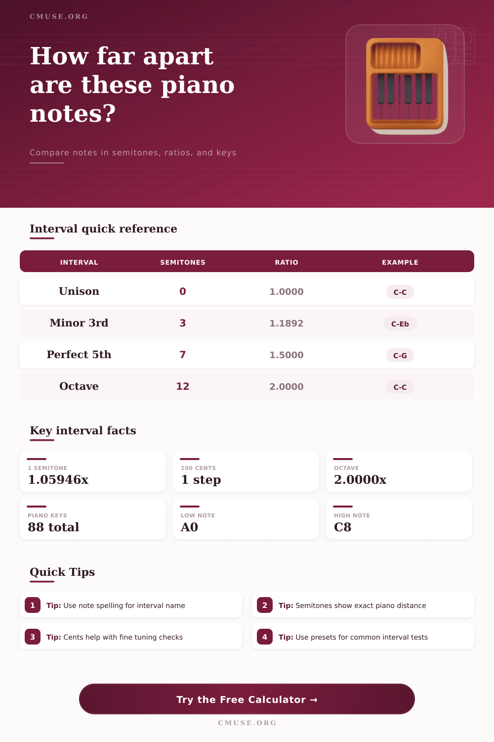 Piano Interval Calculator for Note Spans