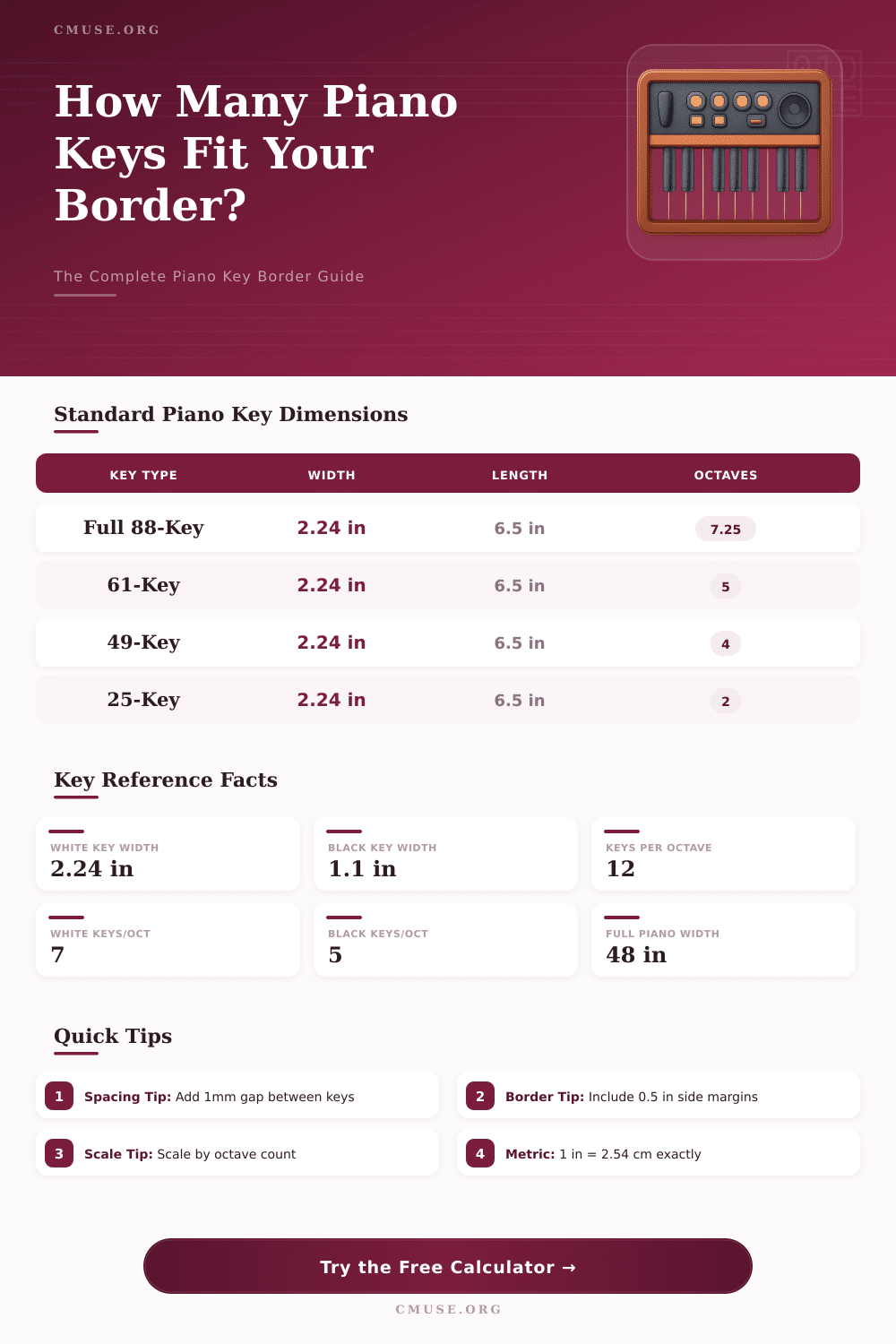 Piano Key Border Calculator – How Many Keys Fit Your Design?