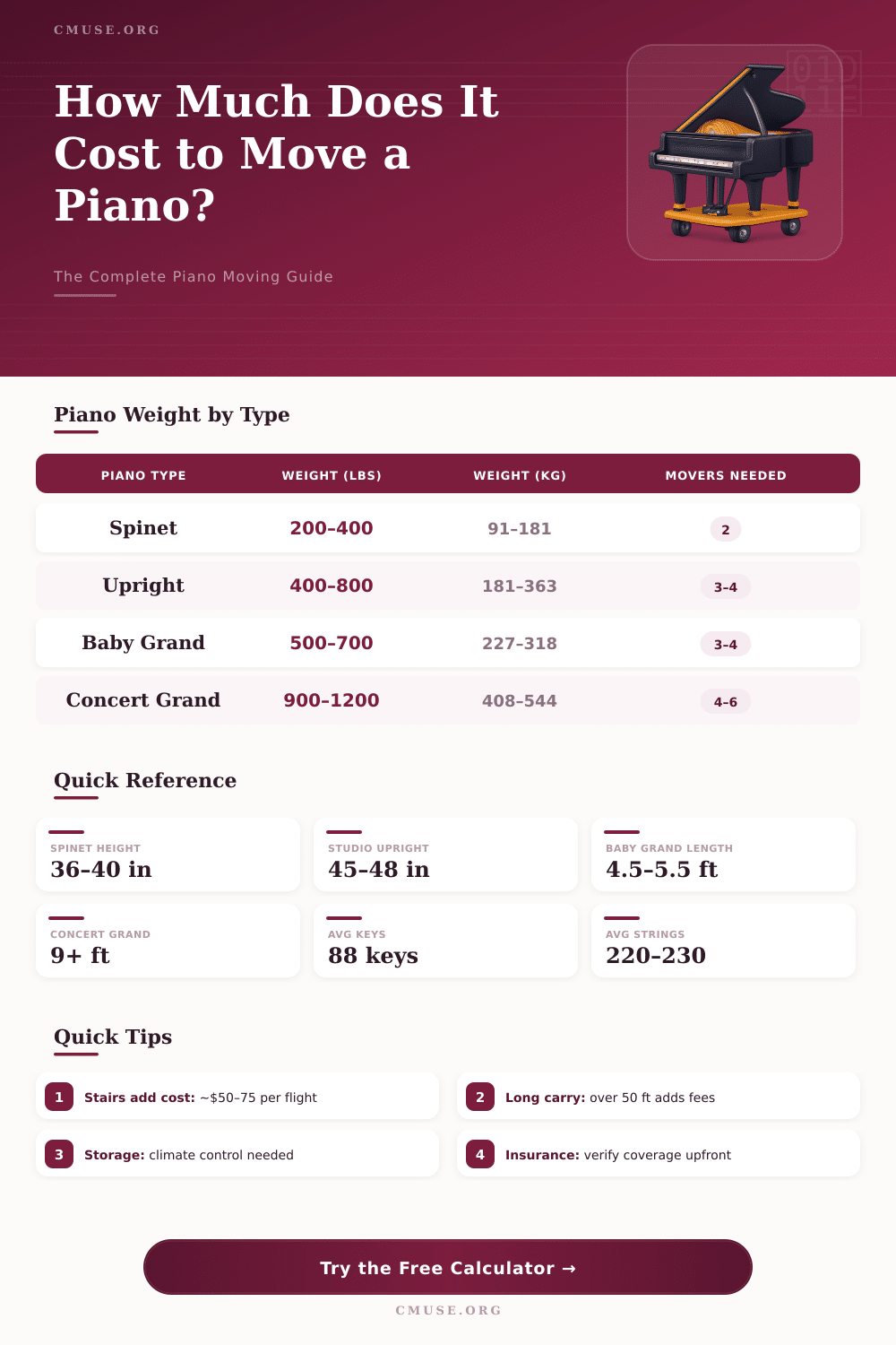 Piano Moving Cost Calculator: How Much Does It Cost to Move a Piano?