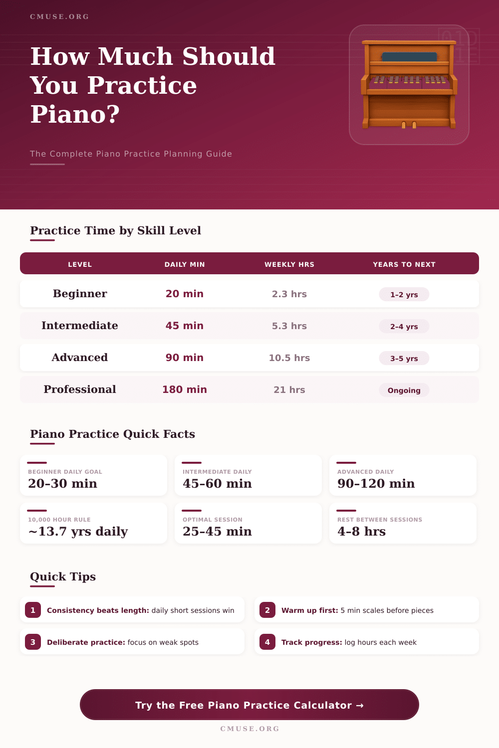 Piano Practice Calculator: How Much Practice Time Do You Need?