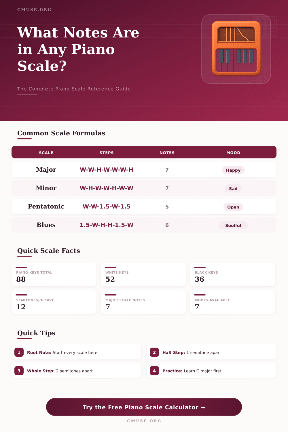 Piano Scale Calculator: Find Notes, Intervals & Chords