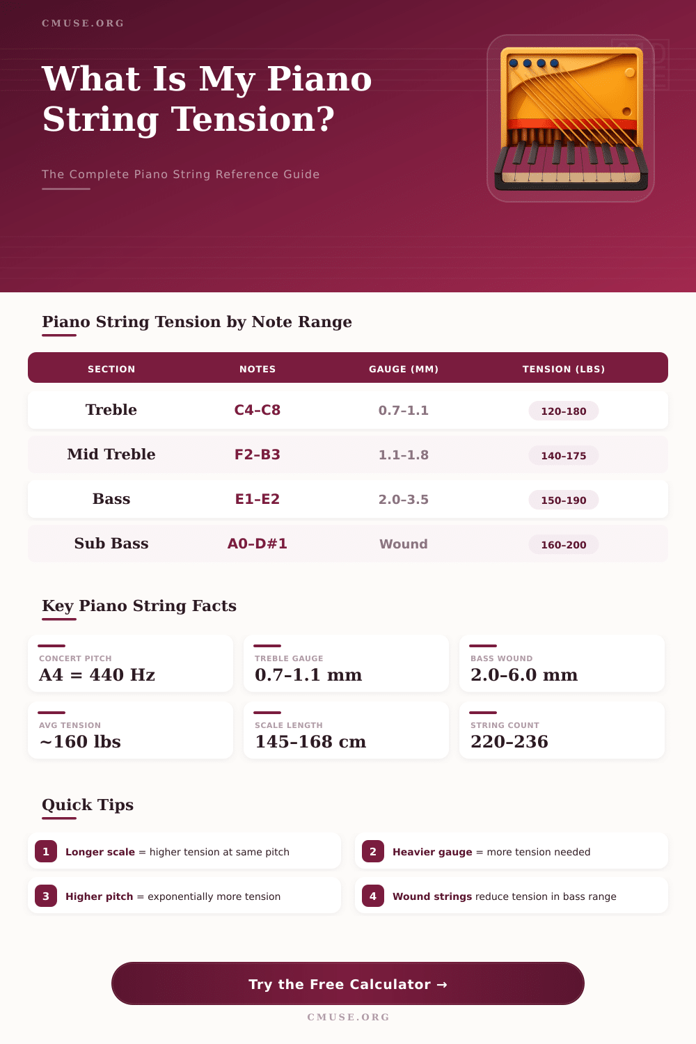 Piano String Tension Calculator – Find Exact String Tension