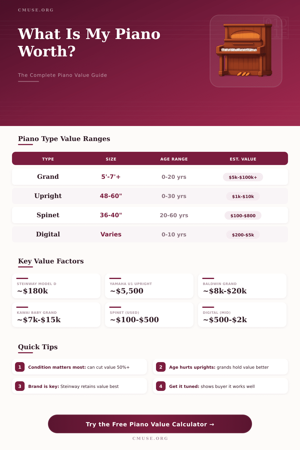 Piano Value Calculator: What Is My Piano Worth?