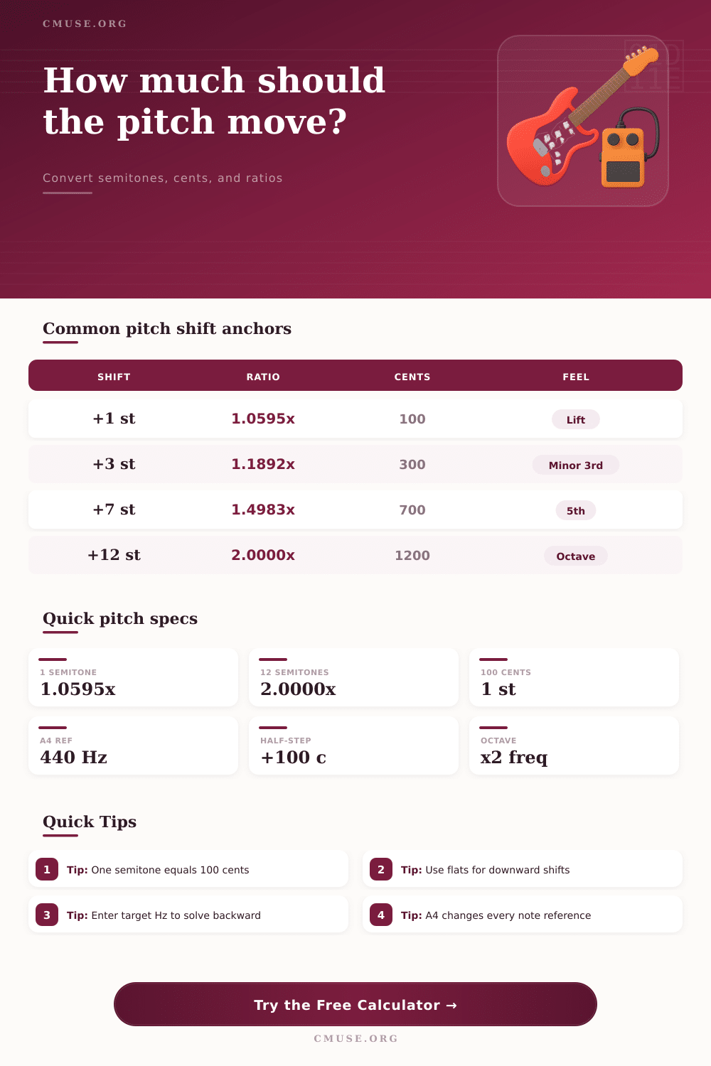 Pitch Shift Calculator for Semitones and Cents