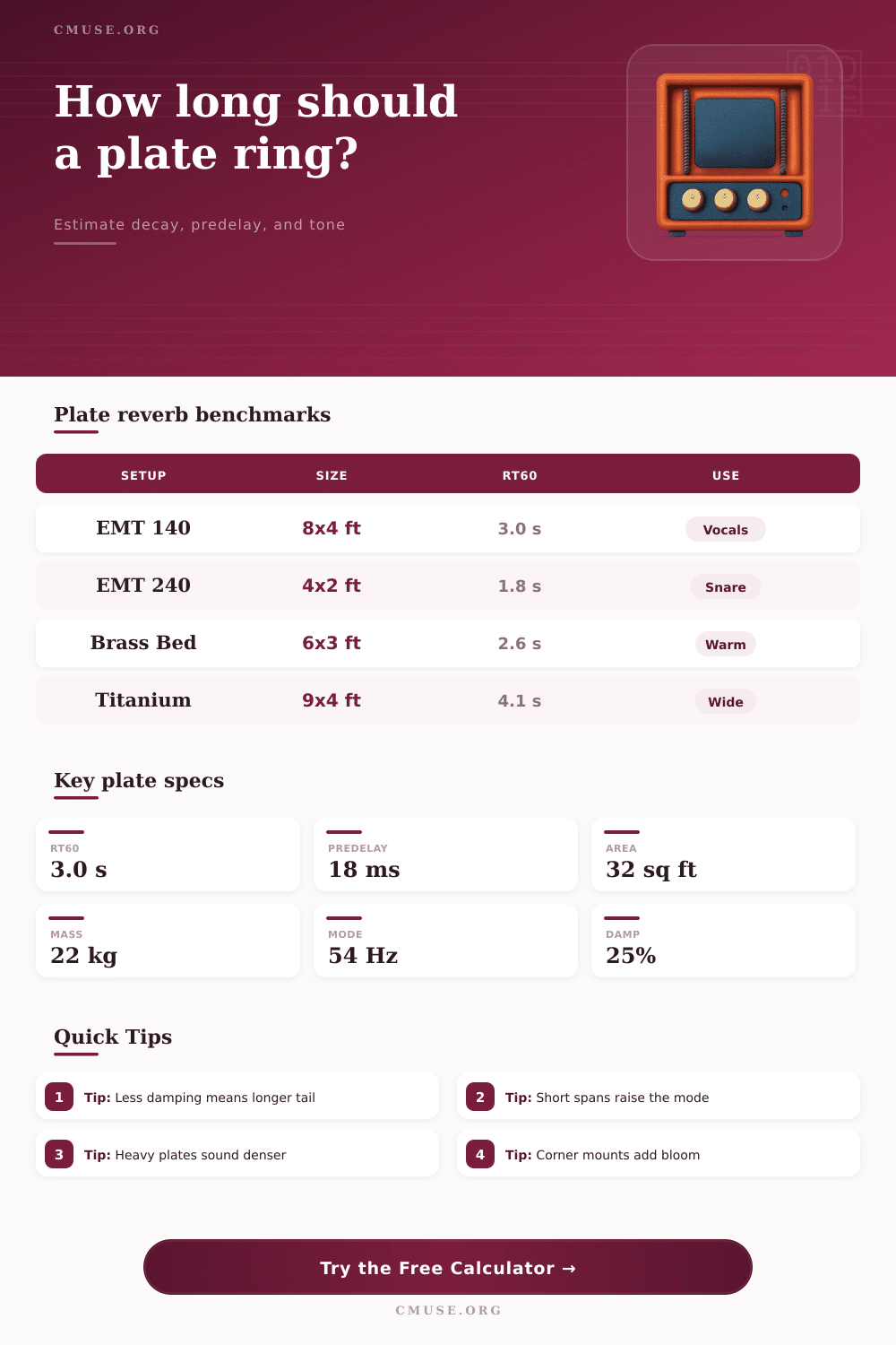 Plate Reverb Calculator for Decay and Tone