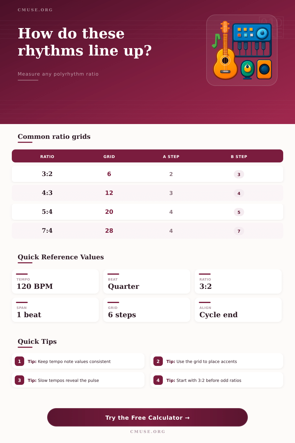 Polyrhythm Calculator for Note Spacing and Cycle Time