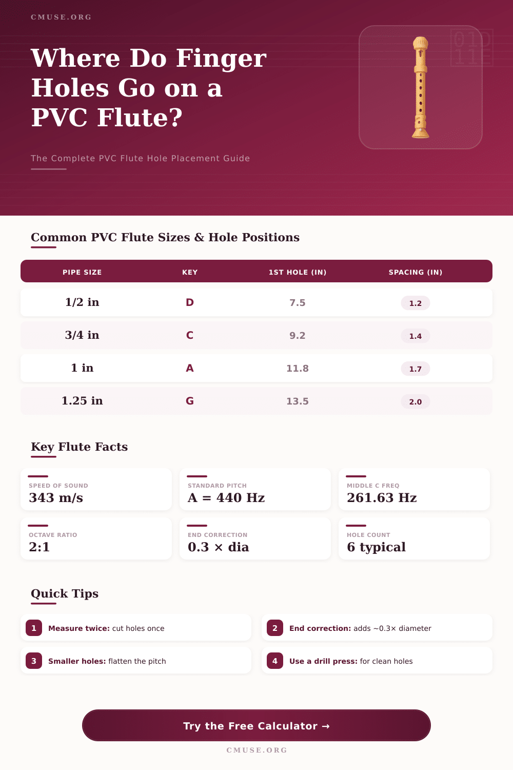 PVC Flute Hole Calculator: Find the Perfect Finger Hole Placement