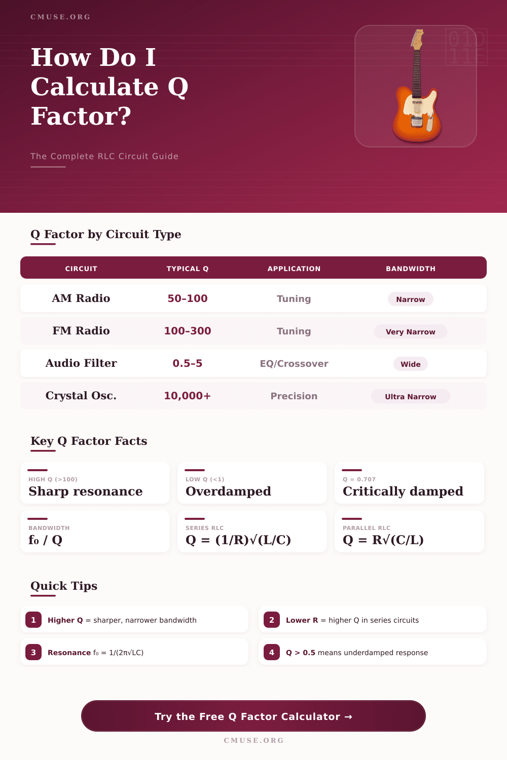Q Factor Calculator – Find Resonance & Bandwidth Fast