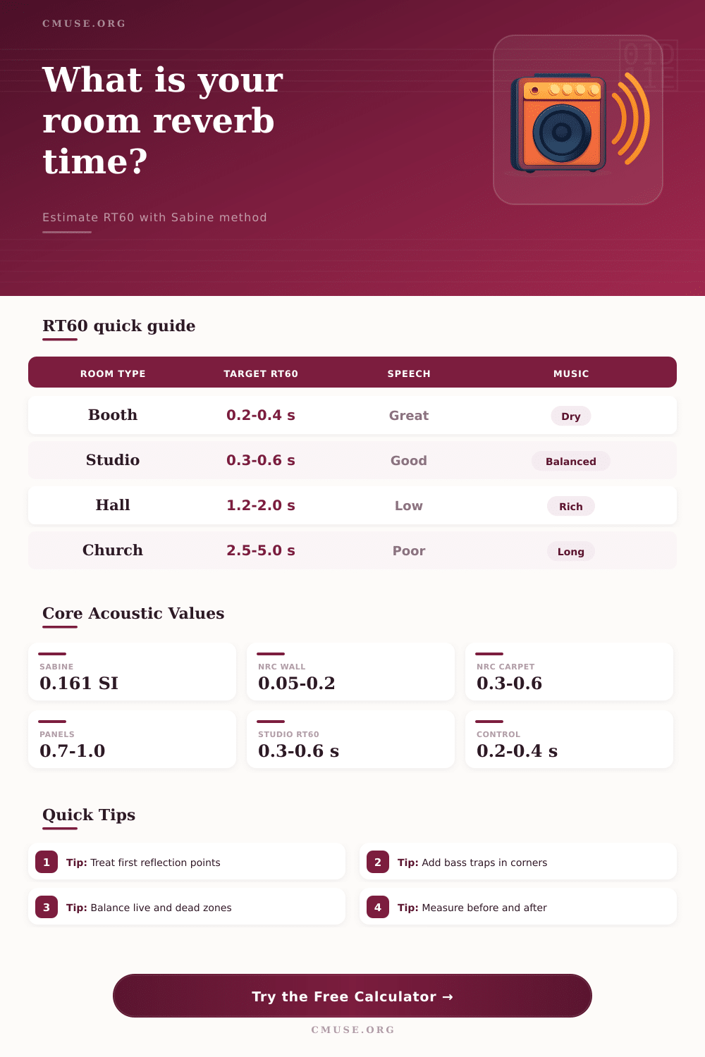 Reverb Calculator for RT60 and Room Response Estimates
