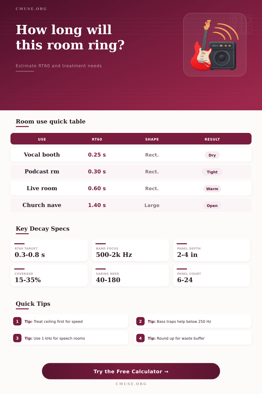 Reverb Decay Calculator for RT60 Planning