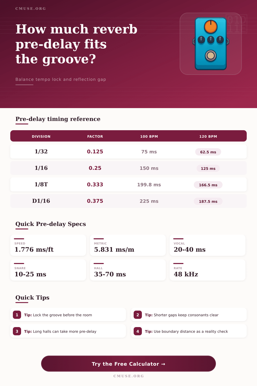 Reverb Pre Delay Calculator for Clear Mixes