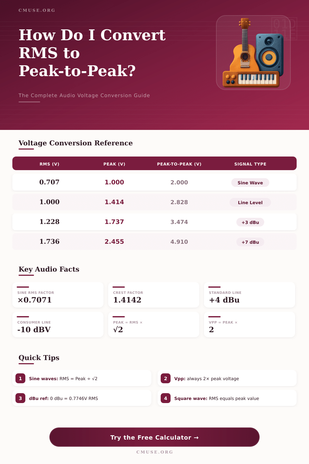 RMS to Peak-to-Peak Calculator – Convert Audio Voltages Instantly