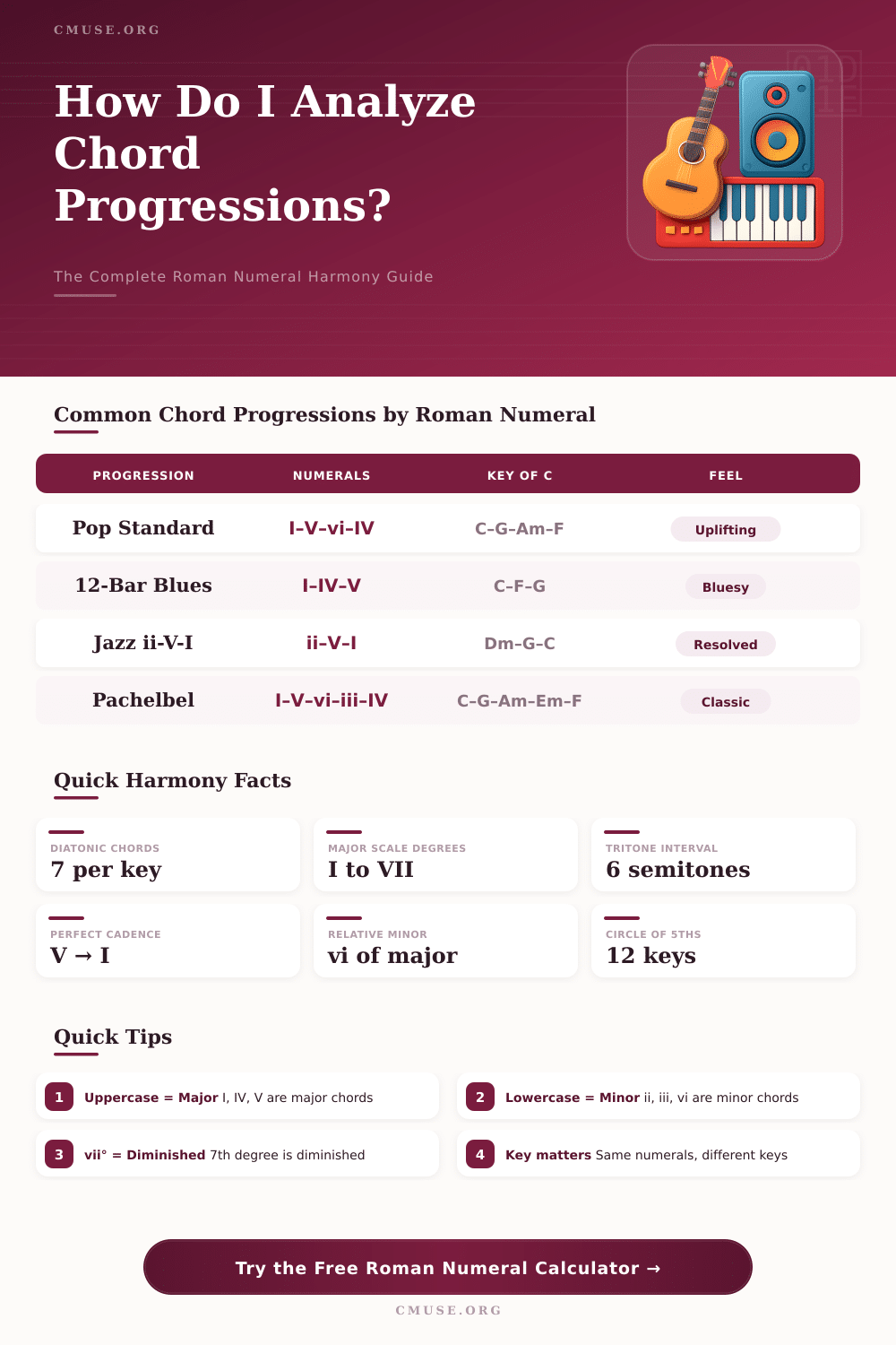 Roman Numeral Analysis Calculator – Decode Any Chord Progression