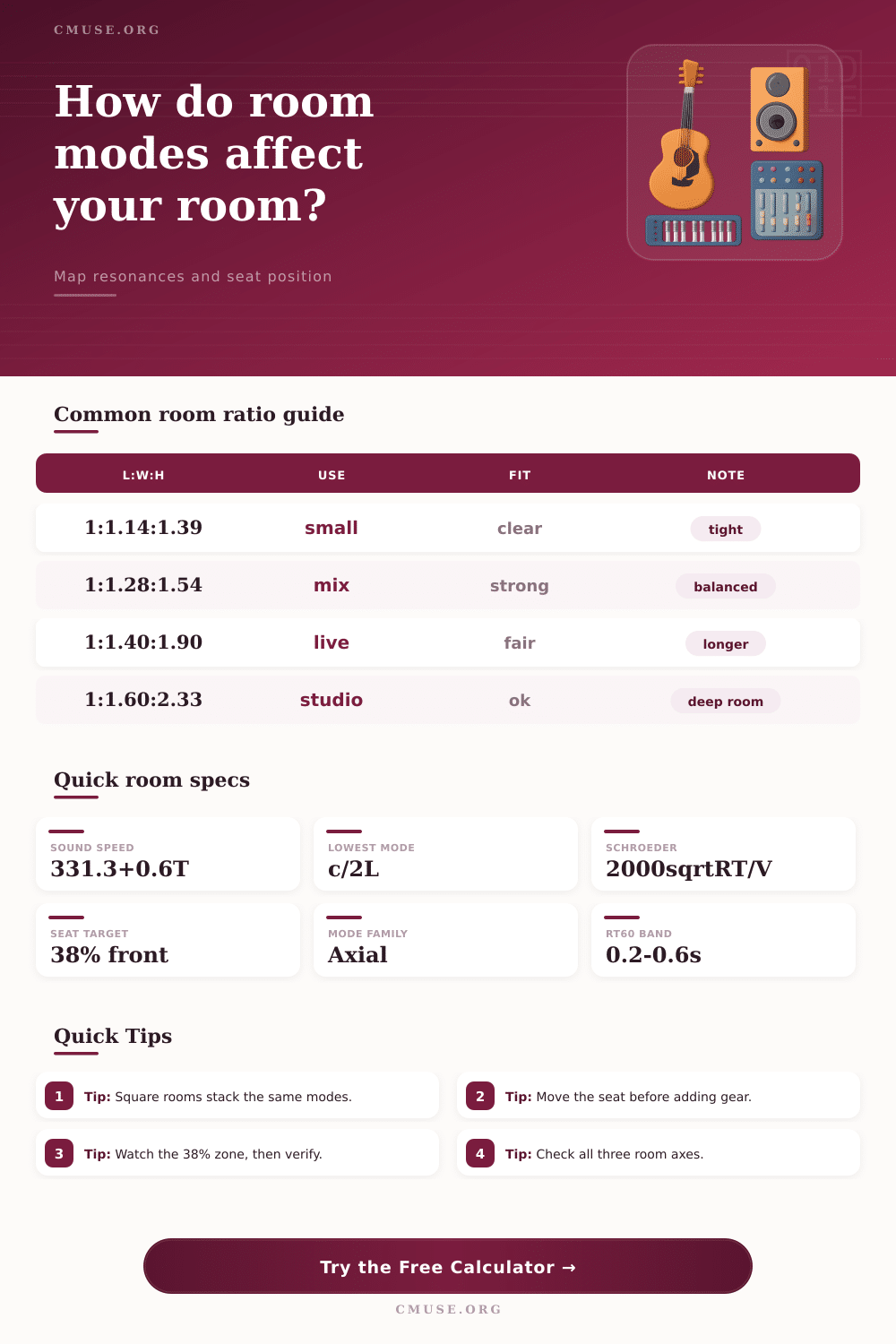 Room Mode Calculator for Studio Acoustics