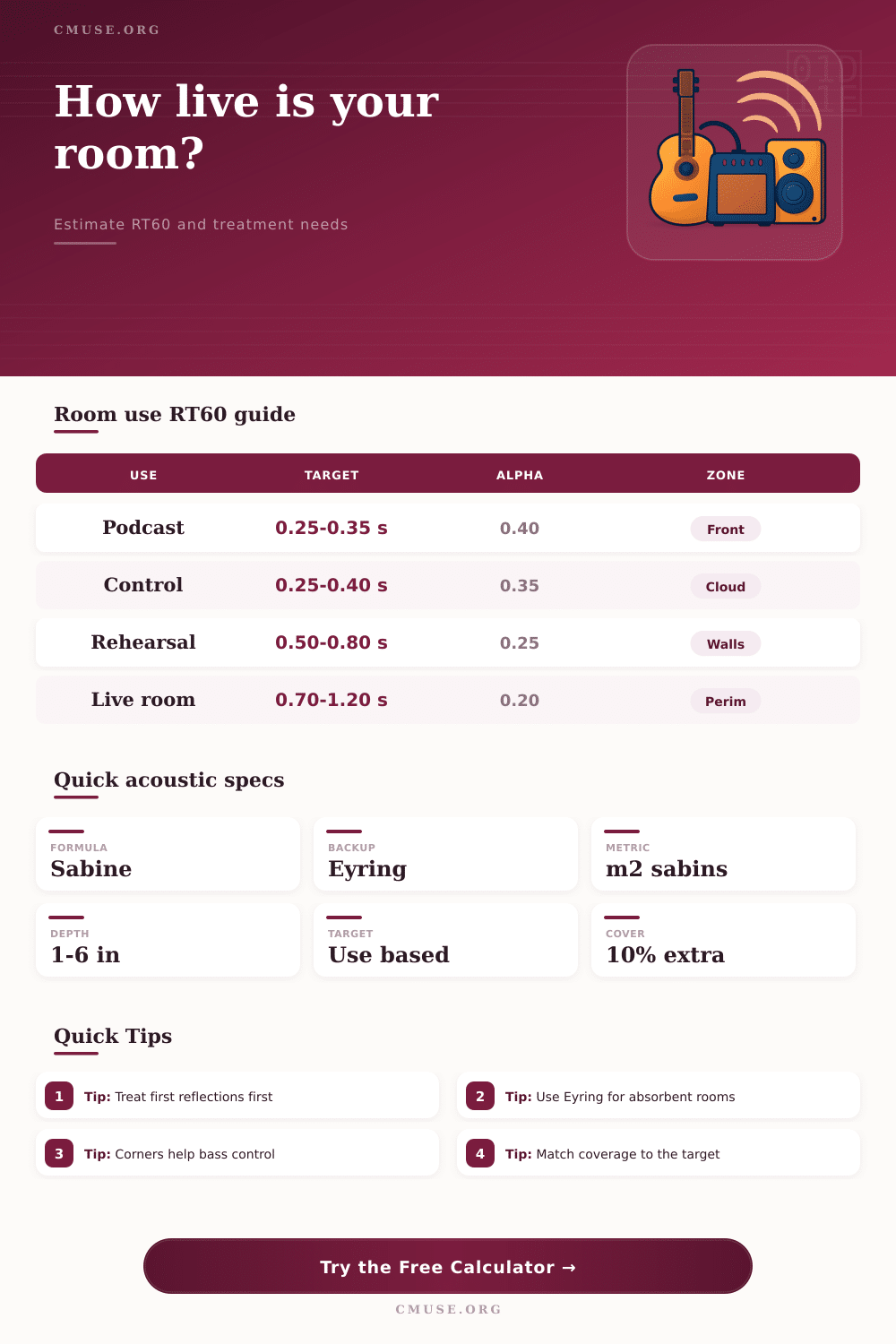 Room Reverb Calculator for RT60 and Treatment